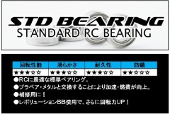 STD-051　02個入り STD BB 1510ZZ (10x15x4) 